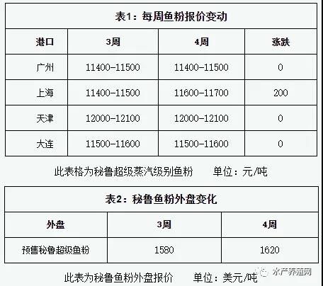 原料成本上涨压力下，顺德饲料商会建议提价稳质量