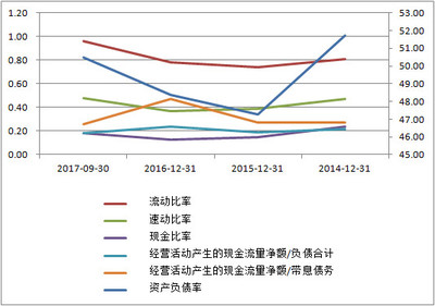 安琪酵母 价值投资的初浅分析