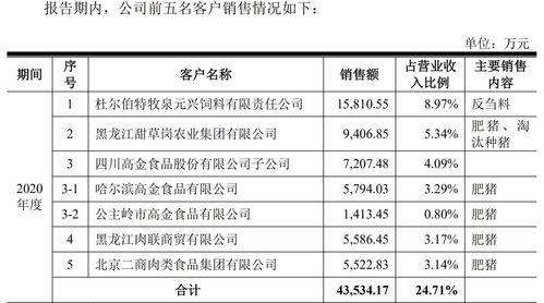 谷实生物冲刺IPO 第三方回款逾6000万引关注，饲料原料销售业务解析