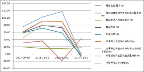 安琪酵母价值投资的初浅看法